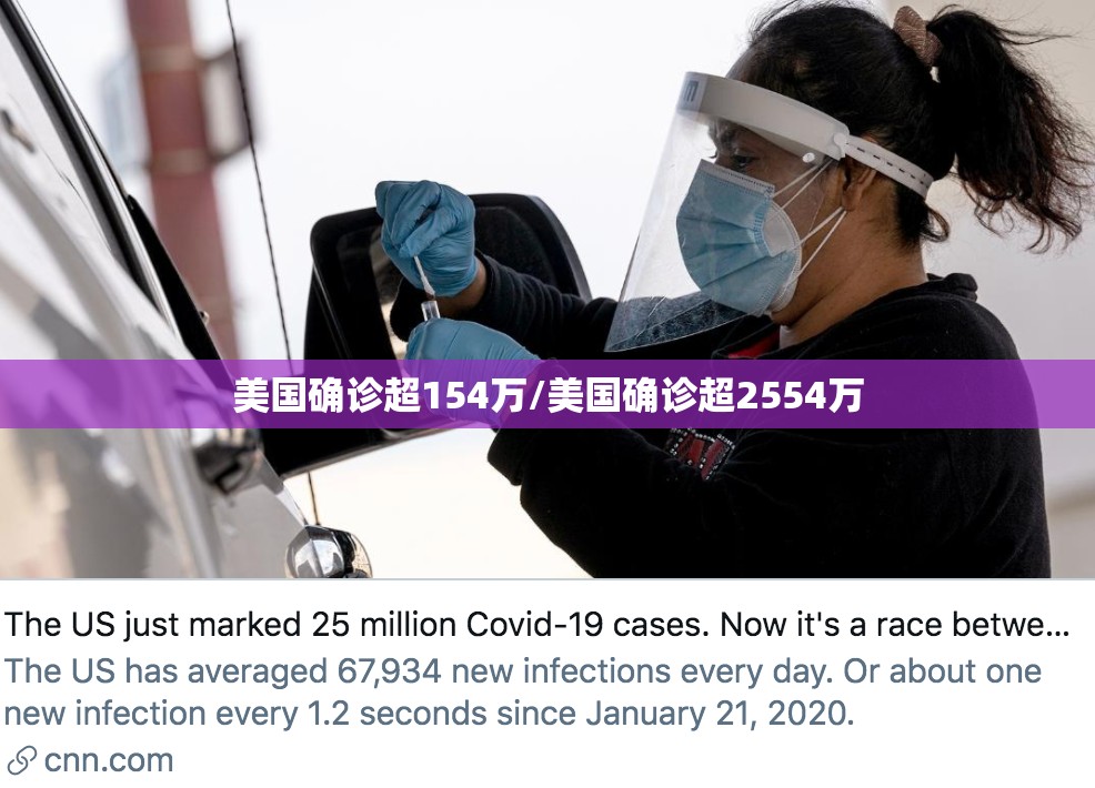 美国确诊超154万/美国确诊超2554万