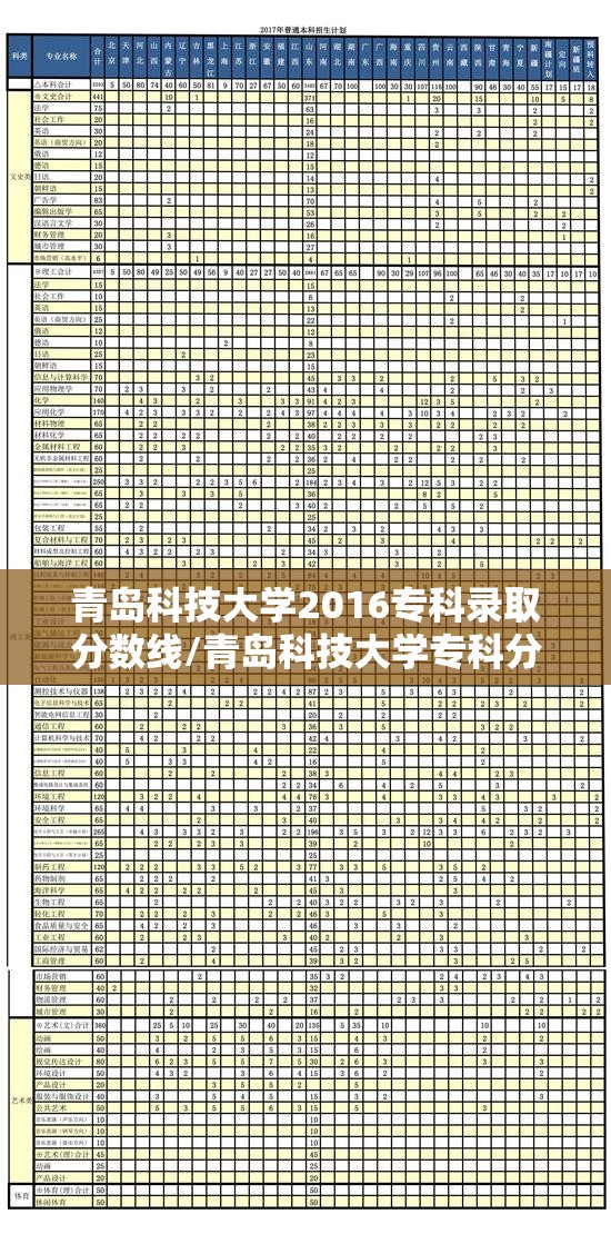 青岛科技大学2016专科录取分数线/青岛科技大学专科分数线2017