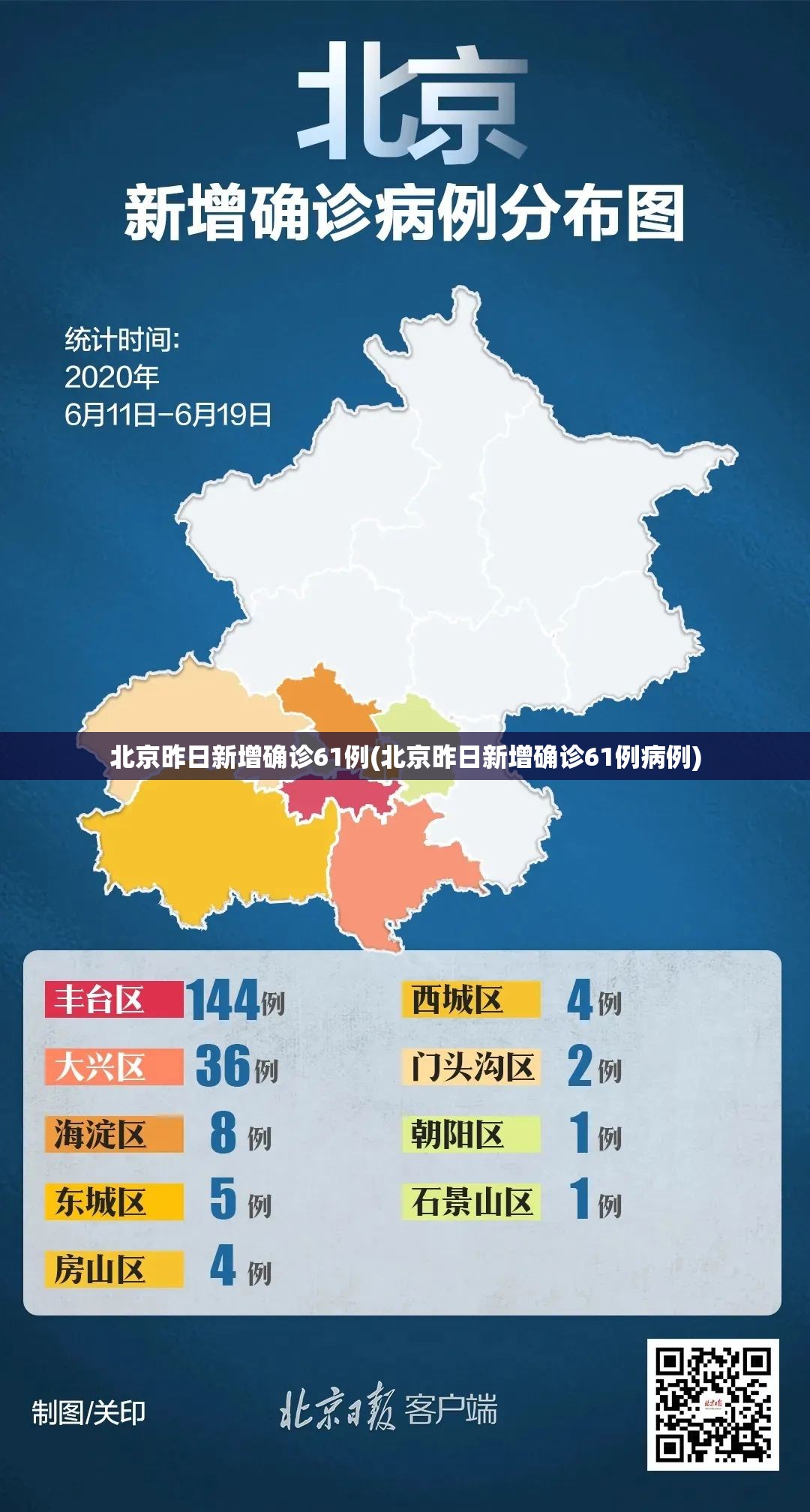 北京昨日新增确诊61例(北京昨日新增确诊61例病例) 北京昨日新增确诊61例(北京昨日新增确诊61例病例)