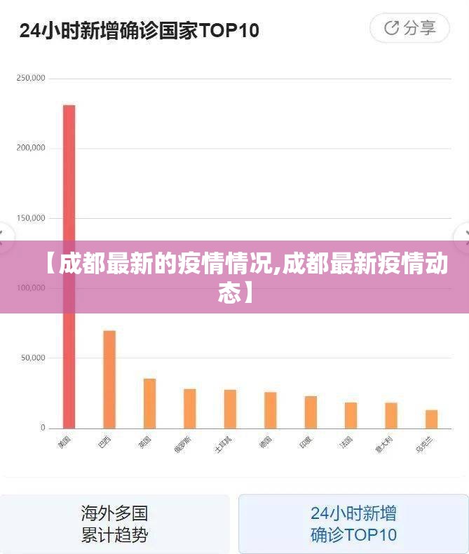 【成都最新的疫情情况,成都最新疫情动态】