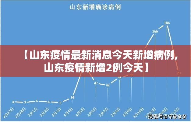 【山东疫情最新消息今天新增病例,山东疫情新增2例今天】