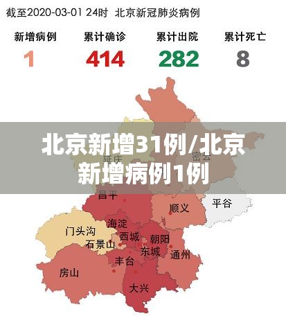 北京新增31例/北京新增病例1例 北京新增31例/北京新增病例1例
