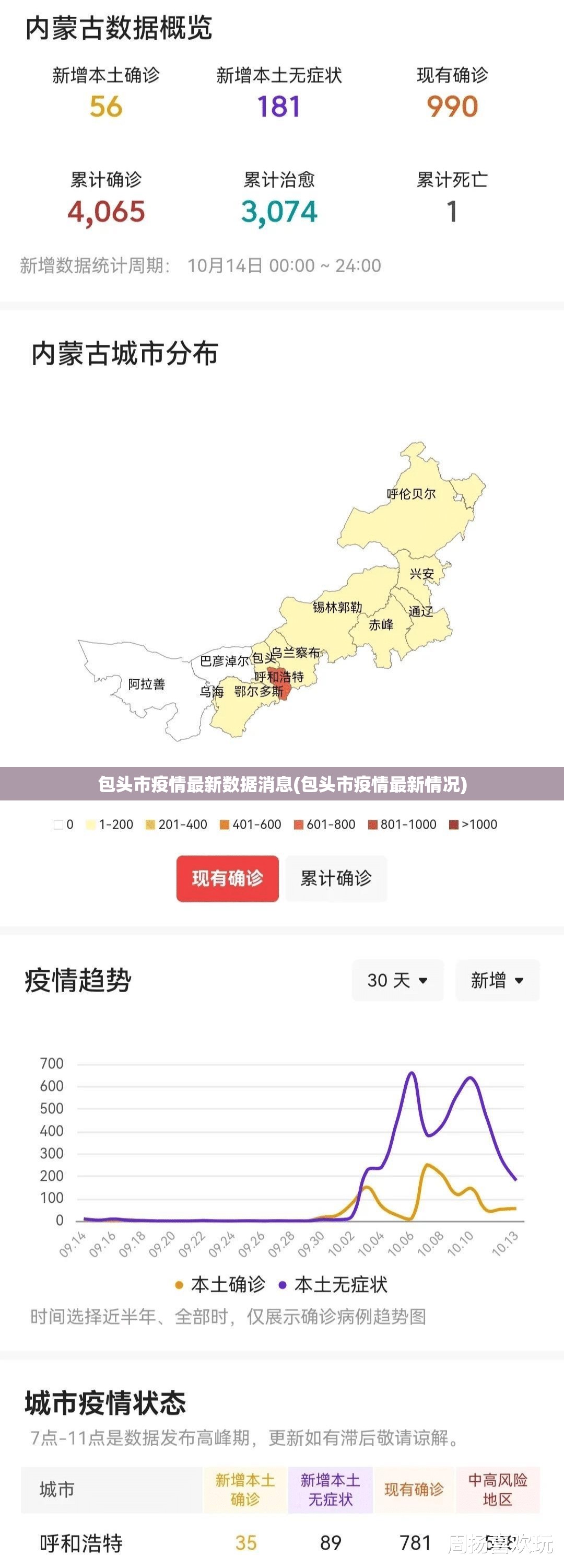 包头市疫情最新数据消息(包头市疫情最新情况)