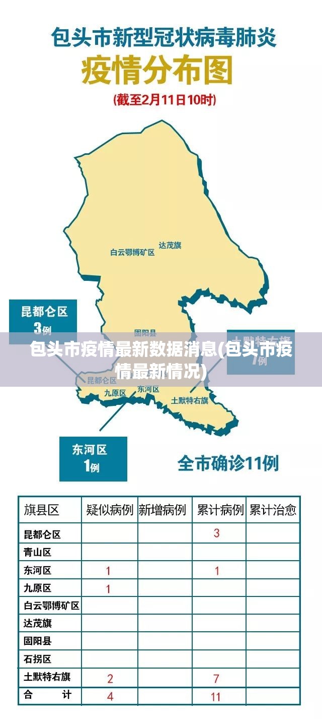 包头市疫情最新数据消息(包头市疫情最新情况)