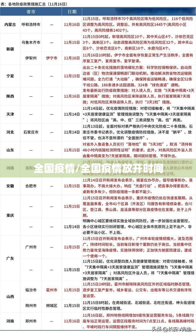 全国疫情/全国疫情放开时间