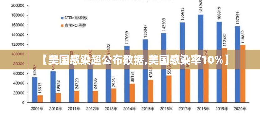 【美国感染超公布数据,美国感染率10%】 【美国感染超公布数据,美国感染率10%】