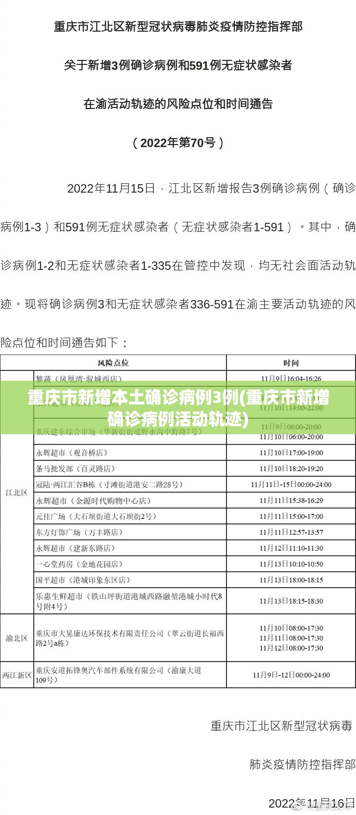 重庆市新增本土确诊病例3例(重庆市新增确诊病例活动轨迹)