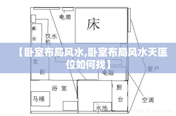 【卧室布局风水,卧室布局风水天医位如何找】 【卧室布局风水,卧室布局风水天医位如何找】