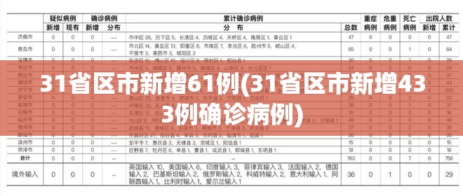 31省区市新增61例(31省区市新增433例确诊病例)