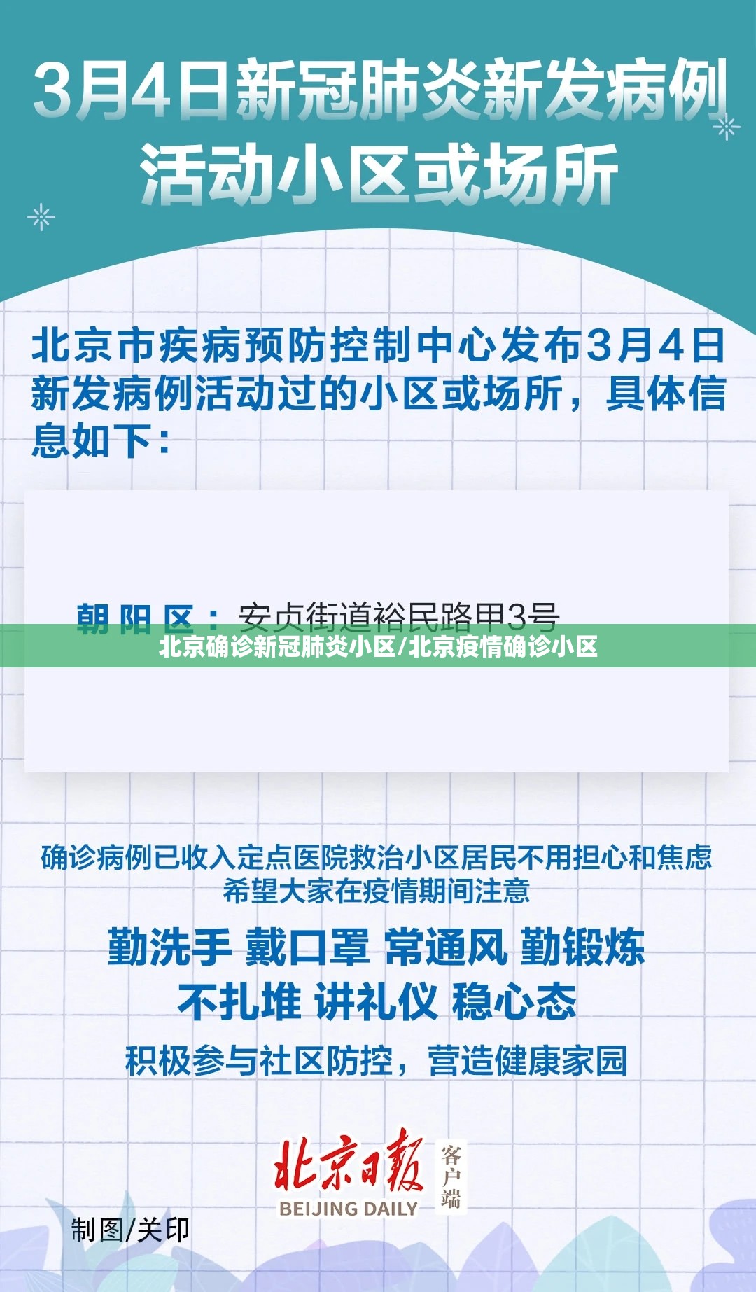 北京确诊新冠肺炎小区/北京疫情确诊小区