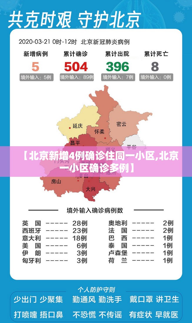 【北京新增4例确诊住同一小区,北京一小区确诊多例】 【北京新增4例确诊住同一小区,北京一小区确诊多例】