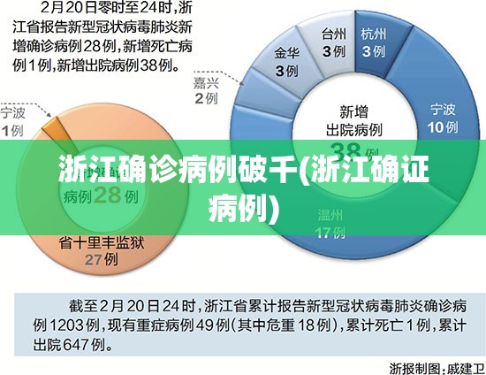 浙江确诊病例破千(浙江确证病例) 浙江确诊病例破千(浙江确证病例)