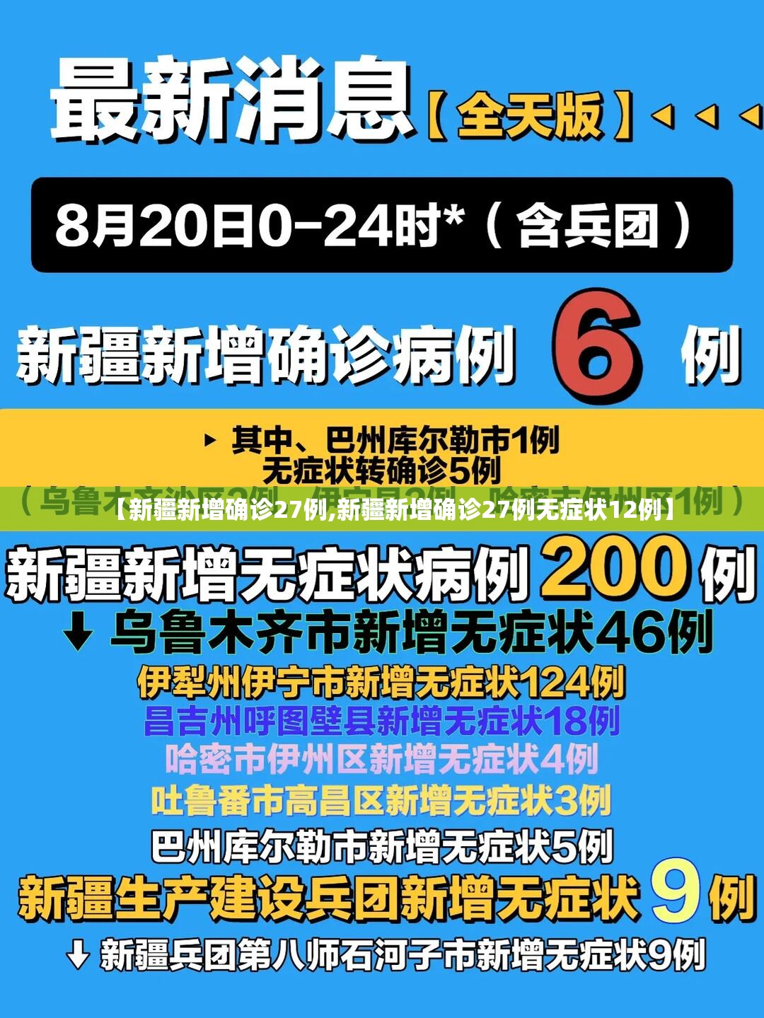 【新疆新增确诊27例,新疆新增确诊27例无症状12例】