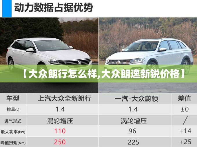 【大众朗行怎么样,大众朗逸新锐价格】 【大众朗行怎么样,大众朗逸新锐价格】