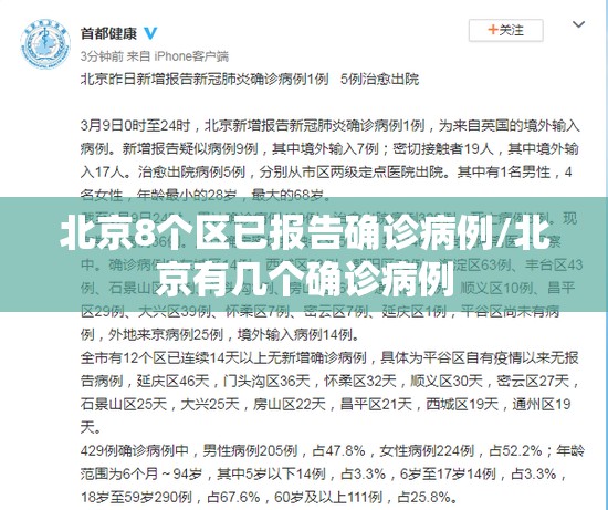 北京8个区已报告确诊病例/北京有几个确诊病例 北京8个区已报告确诊病例/北京有几个确诊病例
