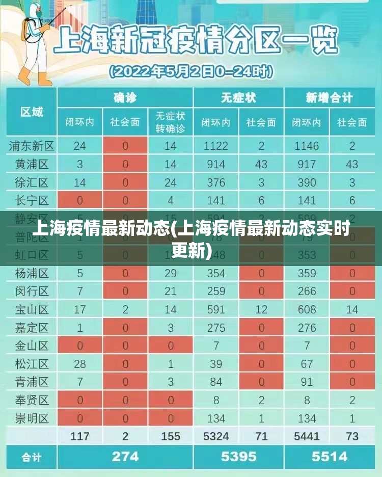 上海疫情最新动态(上海疫情最新动态实时更新) 上海疫情最新动态(上海疫情最新动态实时更新)