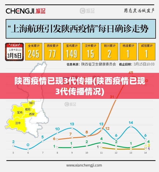 陕西疫情已现3代传播(陕西疫情已现3代传播情况)