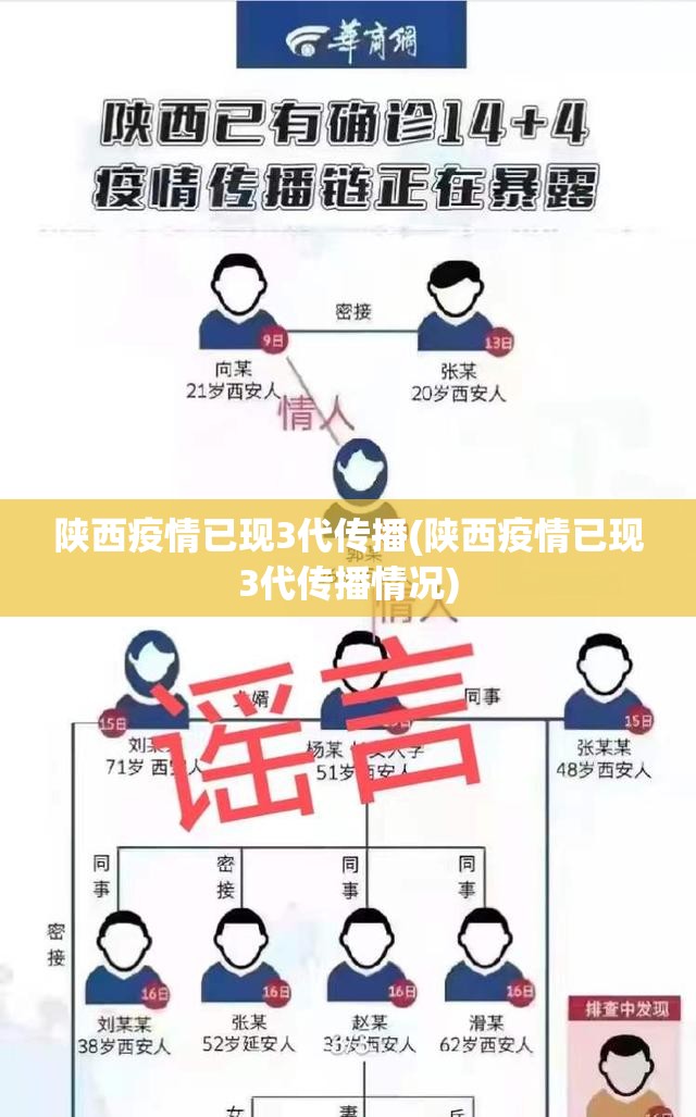 陕西疫情已现3代传播(陕西疫情已现3代传播情况)