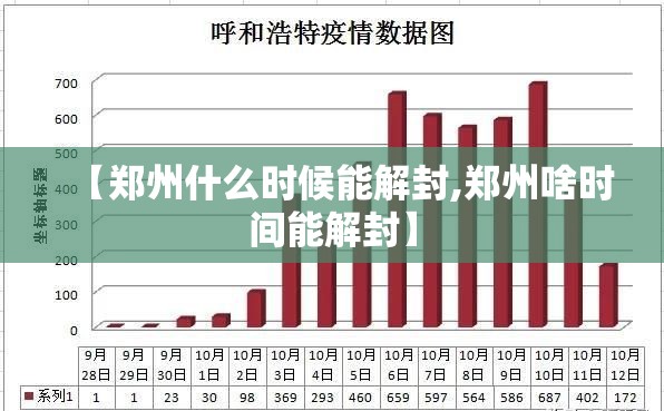 【郑州什么时候能解封,郑州啥时间能解封】 【郑州什么时候能解封,郑州啥时间能解封】