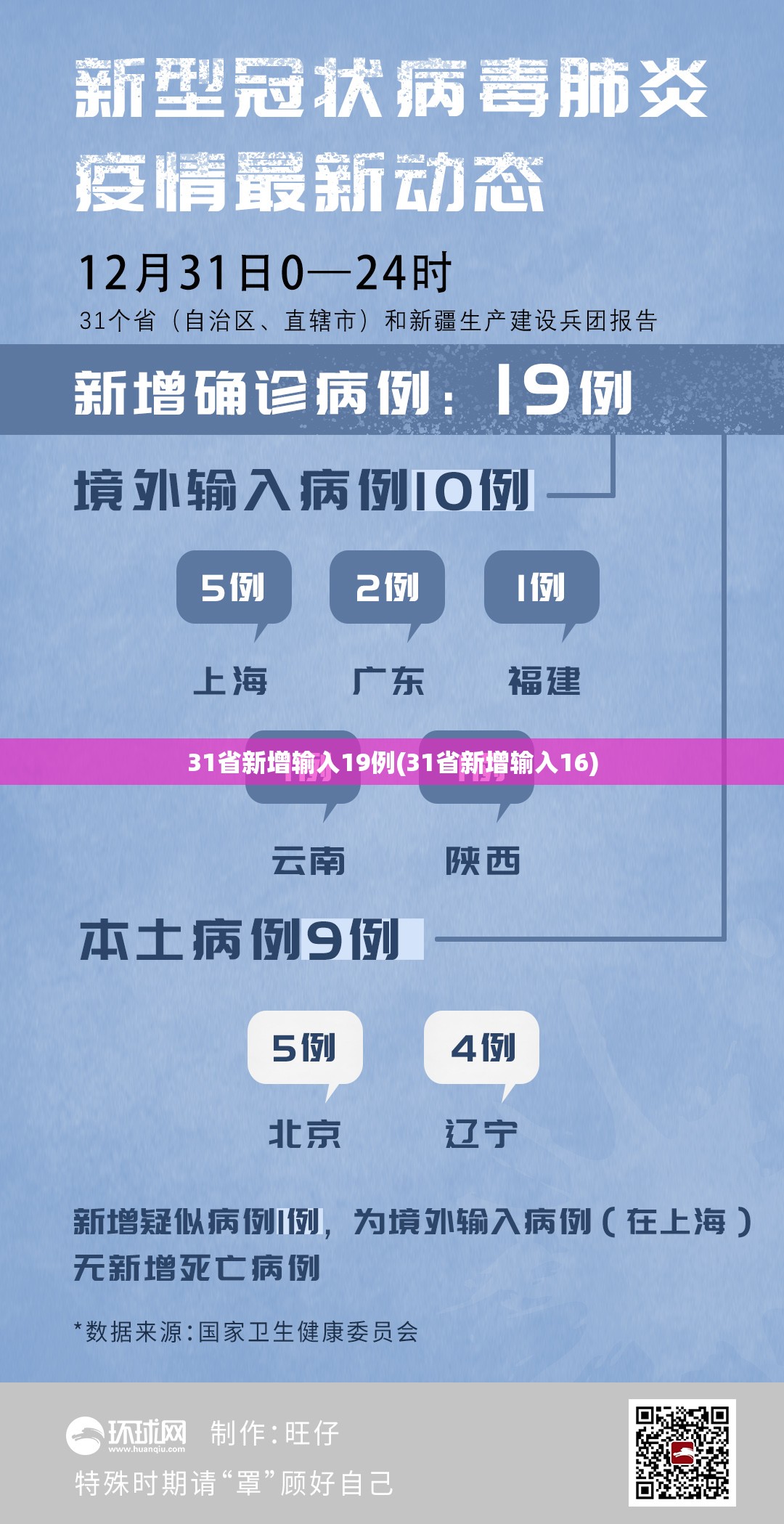 31省新增输入19例(31省新增输入16)