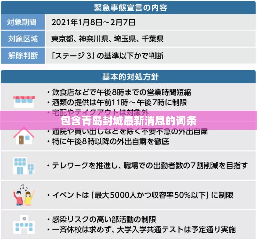 包含青岛封城最新消息的词条