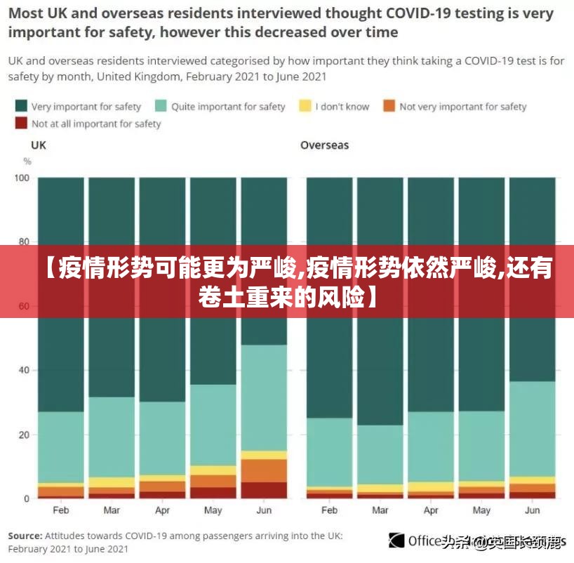 【疫情形势可能更为严峻,疫情形势依然严峻,还有卷土重来的风险】