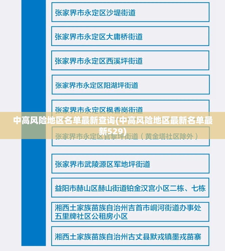 中高风险地区名单最新查询(中高风险地区最新名单最新529) 中高风险地区名单最新查询(中高风险地区最新名单最新529)