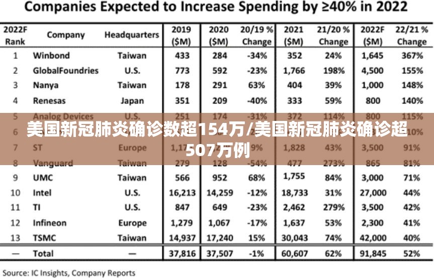 美国新冠肺炎确诊数超154万/美国新冠肺炎确诊超507万例 美国新冠肺炎确诊数超154万/美国新冠肺炎确诊超507万例