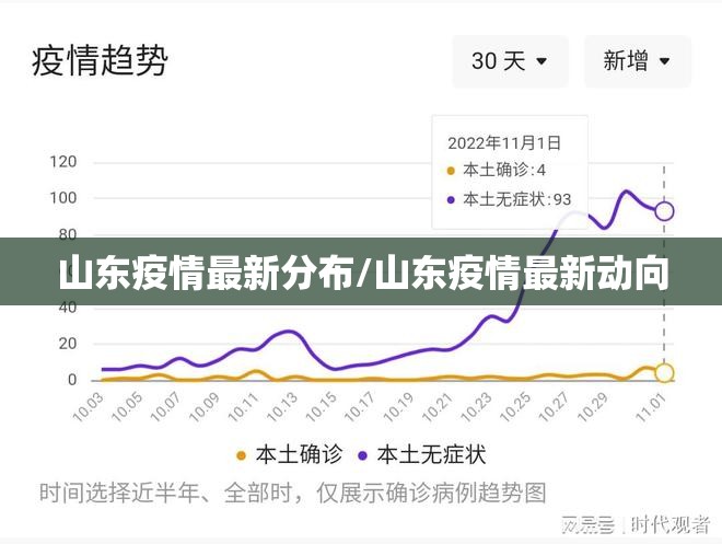 山东疫情最新分布/山东疫情最新动向 山东疫情最新分布/山东疫情最新动向