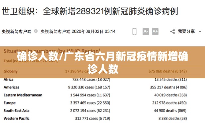 确诊人数/广东省六月新冠疫情新增确诊人数