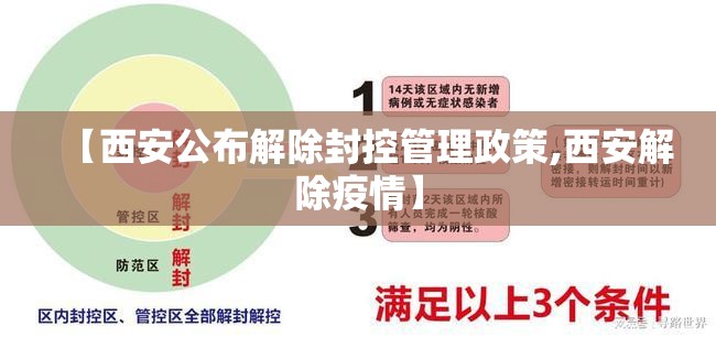 【西安公布解除封控管理政策,西安解除疫情】 【西安公布解除封控管理政策,西安解除疫情】