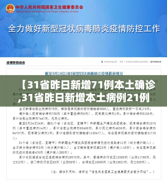 【31省昨日新增71例本土确诊,31省昨日新增本土病例21例】