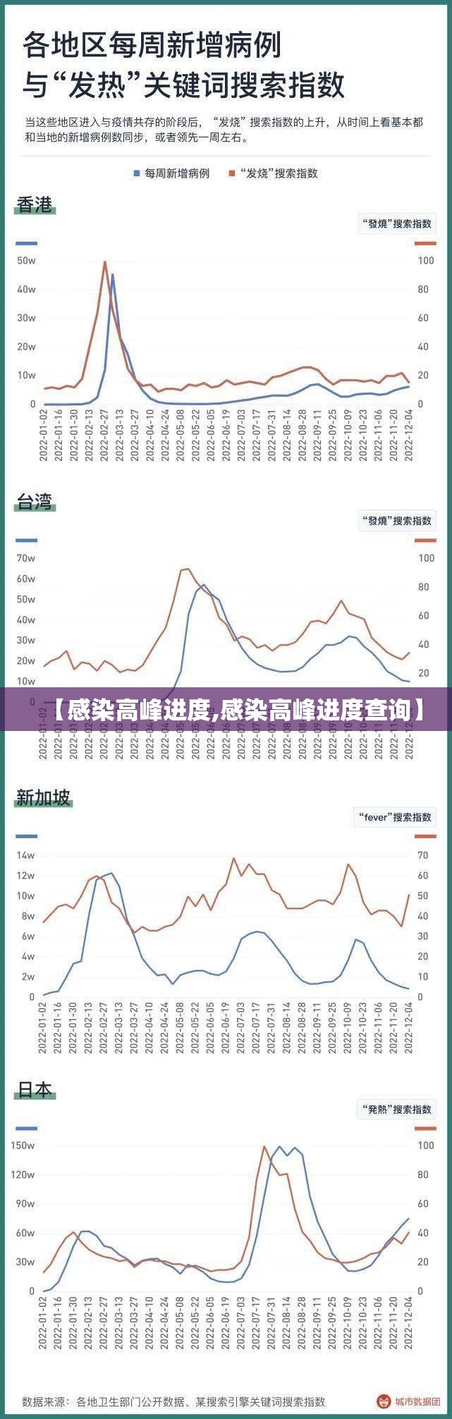 【感染高峰进度,感染高峰进度查询】 【感染高峰进度,感染高峰进度查询】
