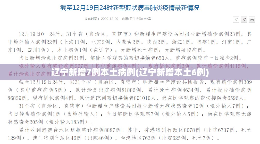 辽宁新增7例本土病例(辽宁新增本土6例) 辽宁新增7例本土病例(辽宁新增本土6例)