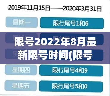 限号2022年8月最新限号时间(限号2021最新限号时间7月份路段)