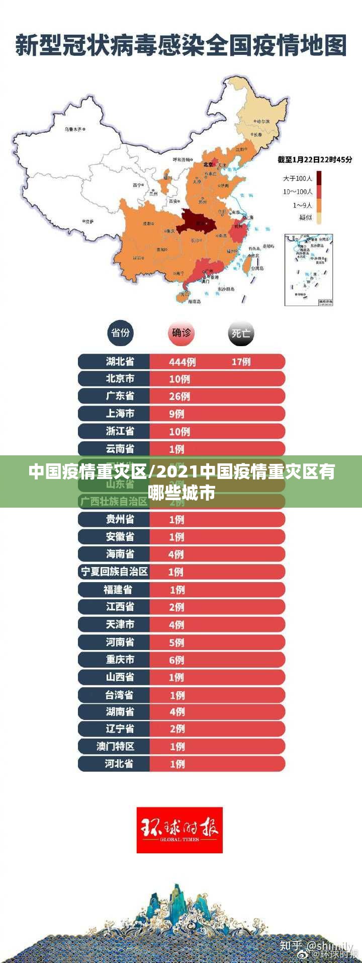 中国疫情重灾区/2021中国疫情重灾区有哪些城市