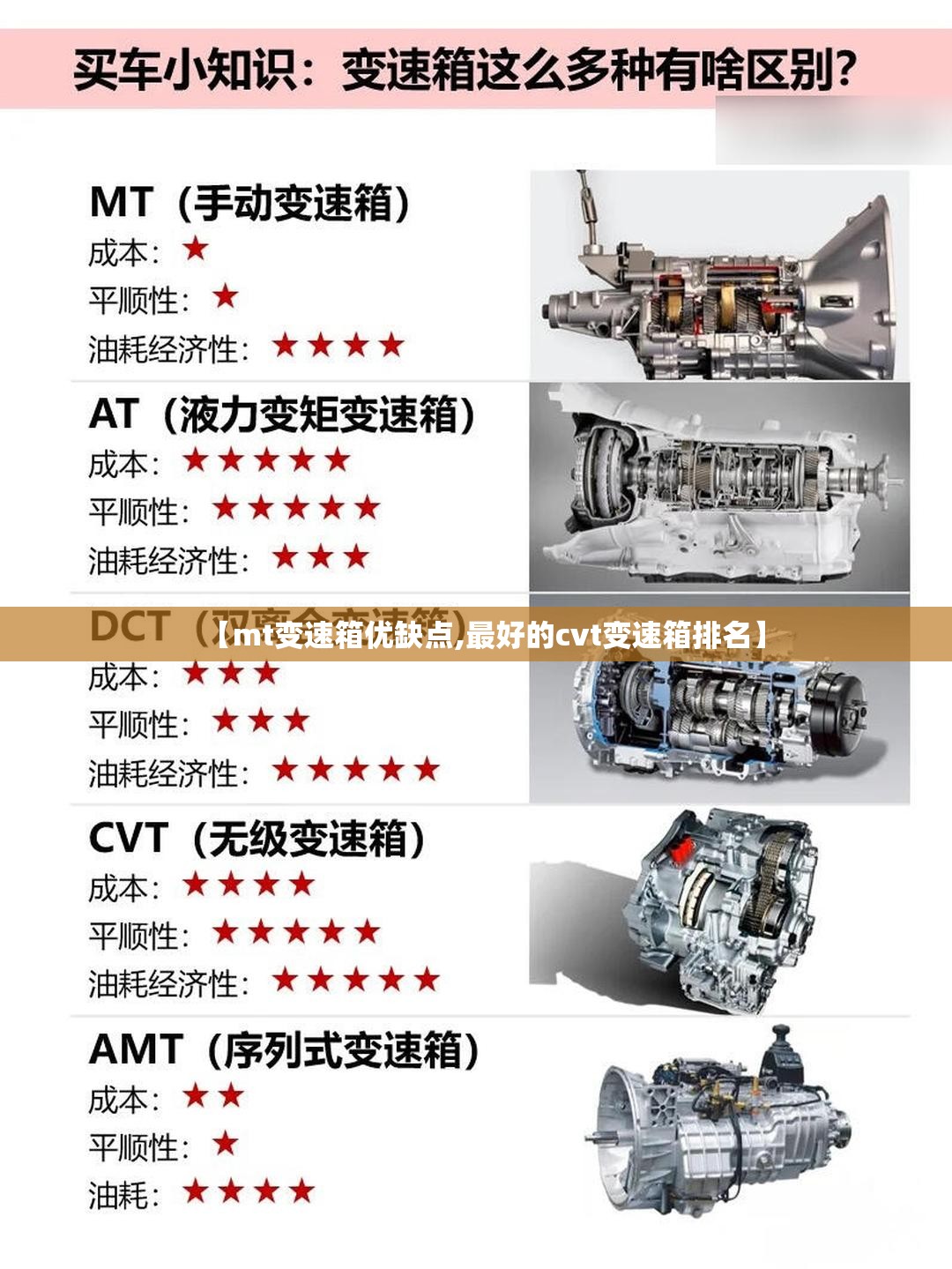 【mt变速箱优缺点,最好的cvt变速箱排名】