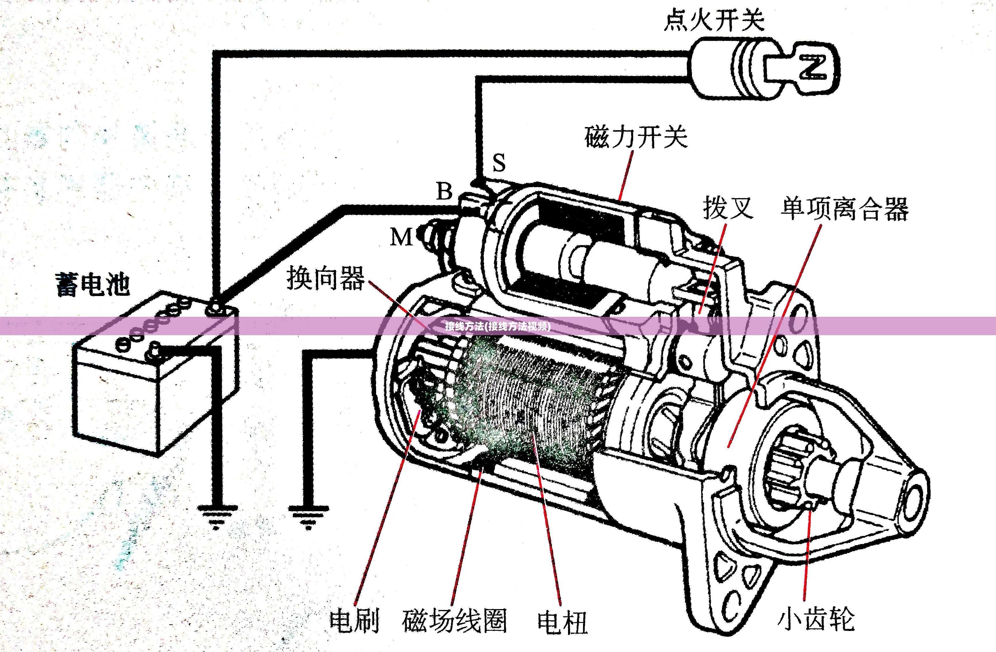 接线方法(接线方法视频) 接线方法(接线方法视频)