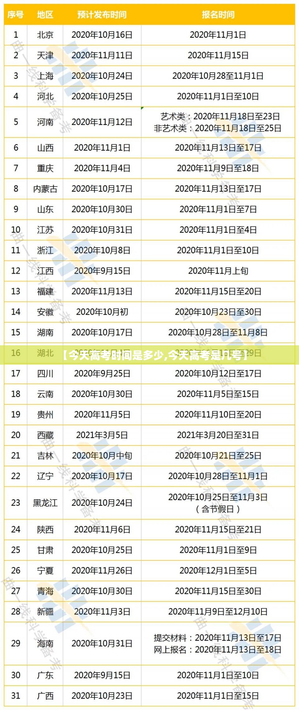 【今天高考时间是多少,今天高考是几号】 【今天高考时间是多少,今天高考是几号】