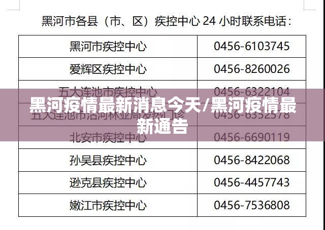 黑河疫情最新消息今天/黑河疫情最新通告 黑河疫情最新消息今天/黑河疫情最新通告