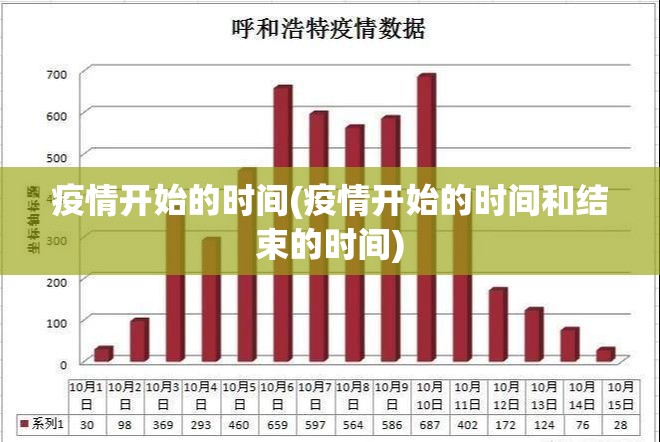 疫情开始的时间(疫情开始的时间和结束的时间)