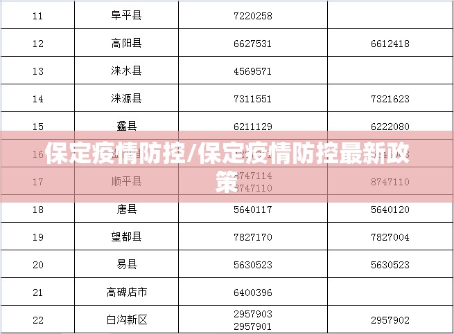 保定疫情防控/保定疫情防控最新政策