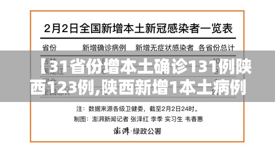 【31省份增本土确诊131例陕西123例,陕西新增1本土病例是哪个城市的】