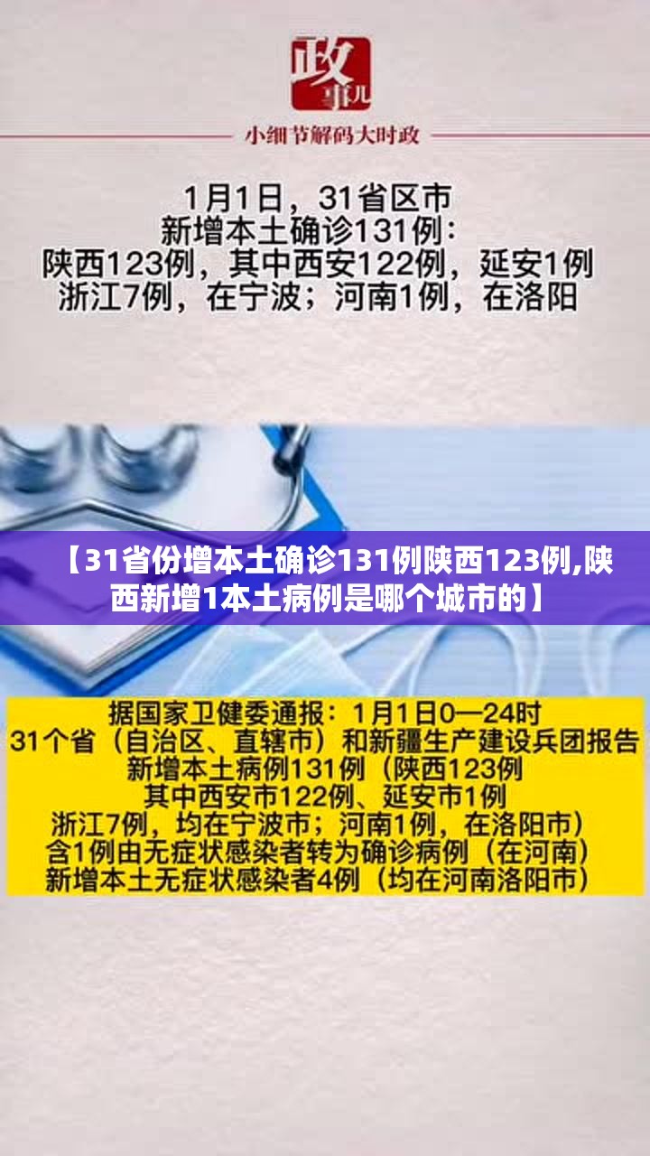 【31省份增本土确诊131例陕西123例,陕西新增1本土病例是哪个城市的】