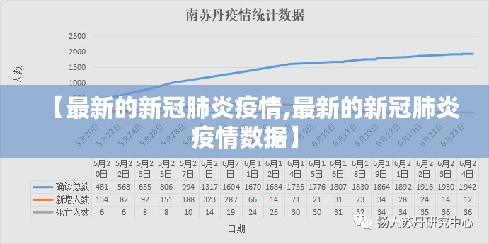 【最新的新冠肺炎疫情,最新的新冠肺炎疫情数据】 【最新的新冠肺炎疫情,最新的新冠肺炎疫情数据】