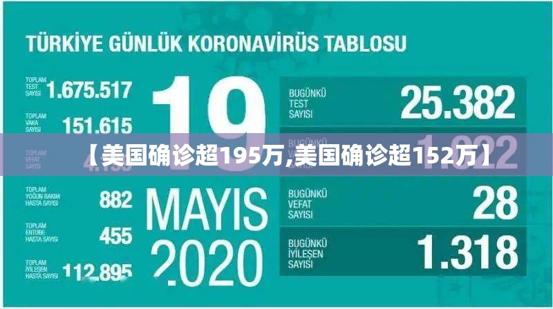 【美国确诊超195万,美国确诊超152万】 【美国确诊超195万,美国确诊超152万】