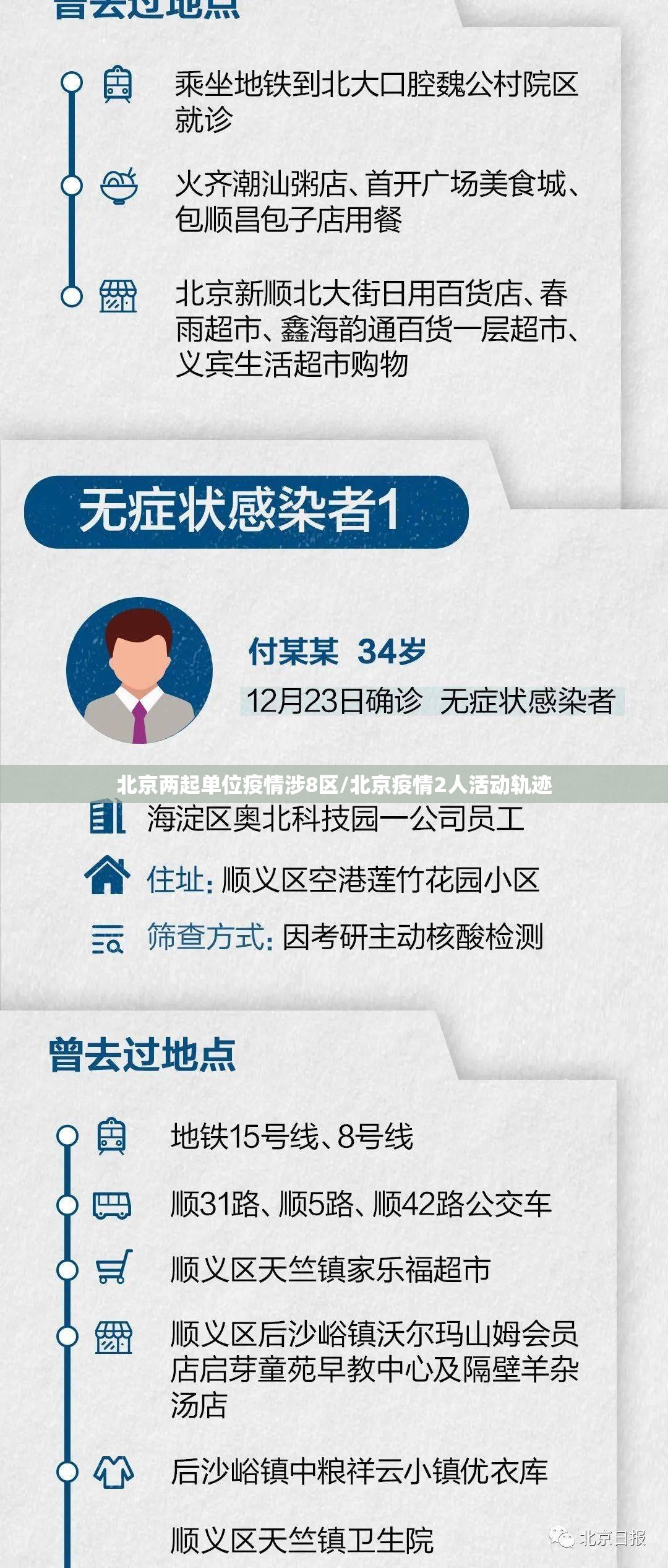 北京两起单位疫情涉8区/北京疫情2人活动轨迹 北京两起单位疫情涉8区/北京疫情2人活动轨迹