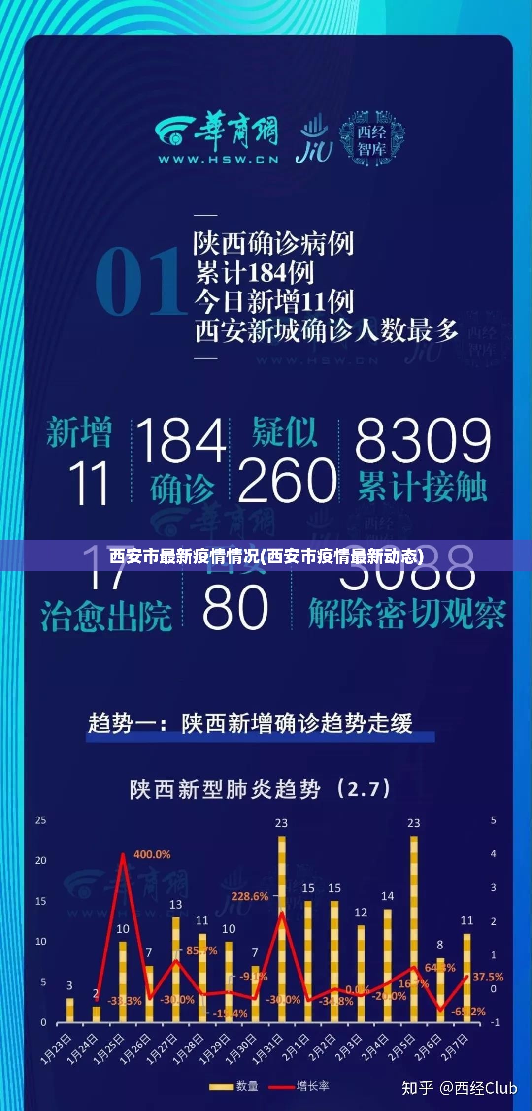 西安市最新疫情情况(西安市疫情最新动态) 西安市最新疫情情况(西安市疫情最新动态)