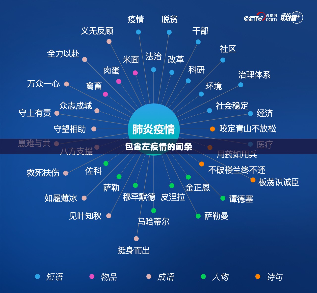 包含左疫情的词条 包含左疫情的词条