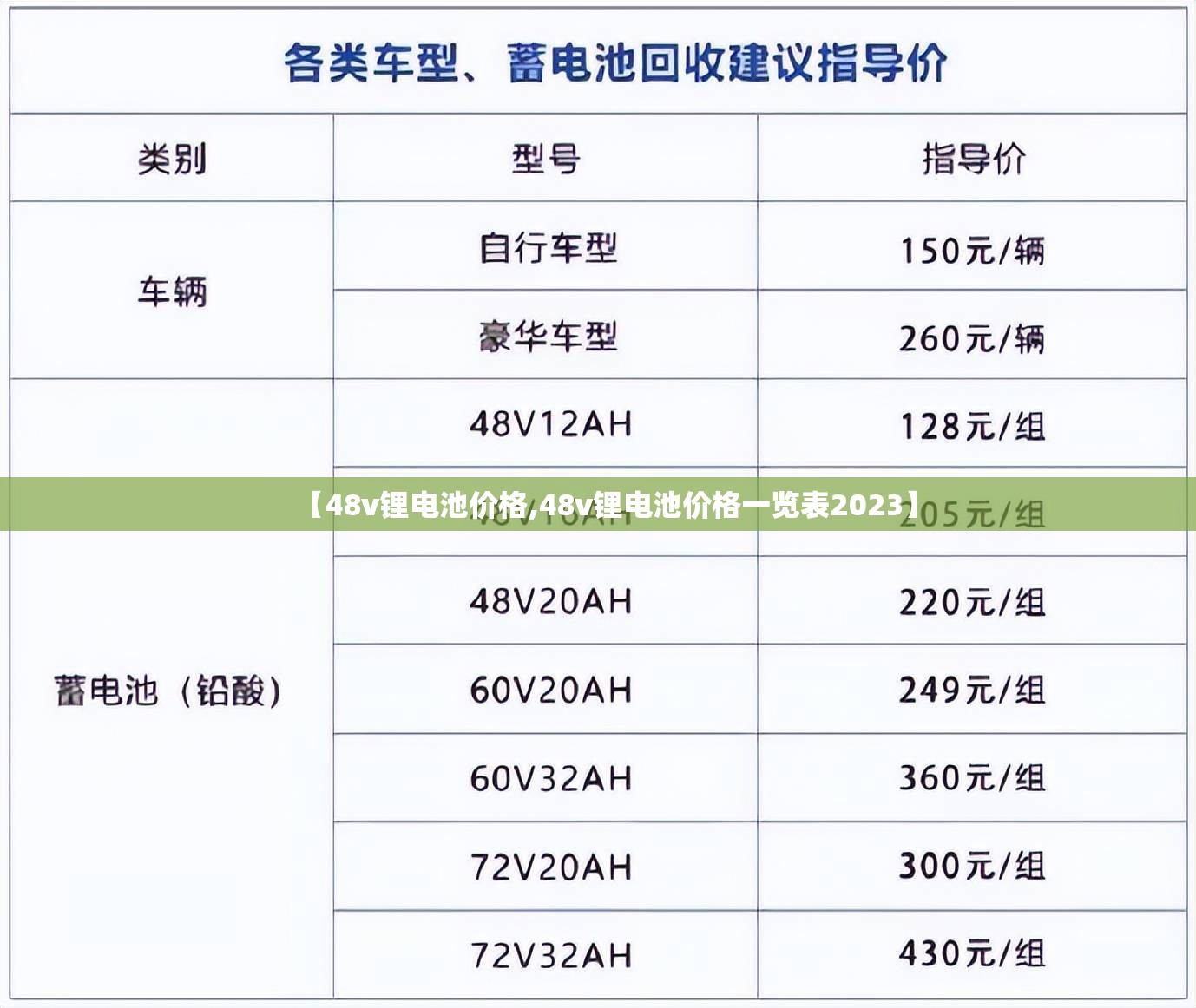 【48v锂电池价格,48v锂电池价格一览表2023】 【48v锂电池价格,48v锂电池价格一览表2023】